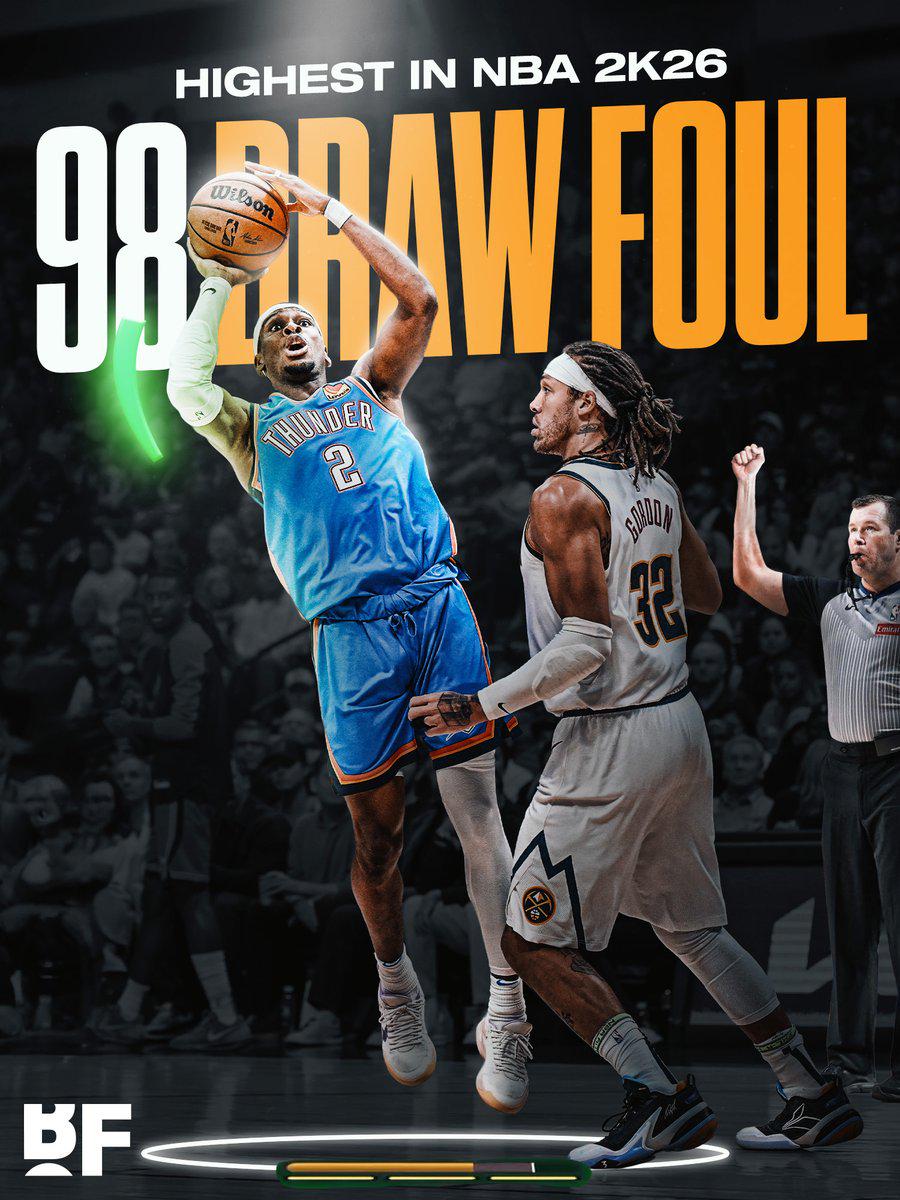 足夠現(xiàn)實嗎？亞歷山大的NBA 2K26犯規(guī)能力是98分 在比賽中排名第一