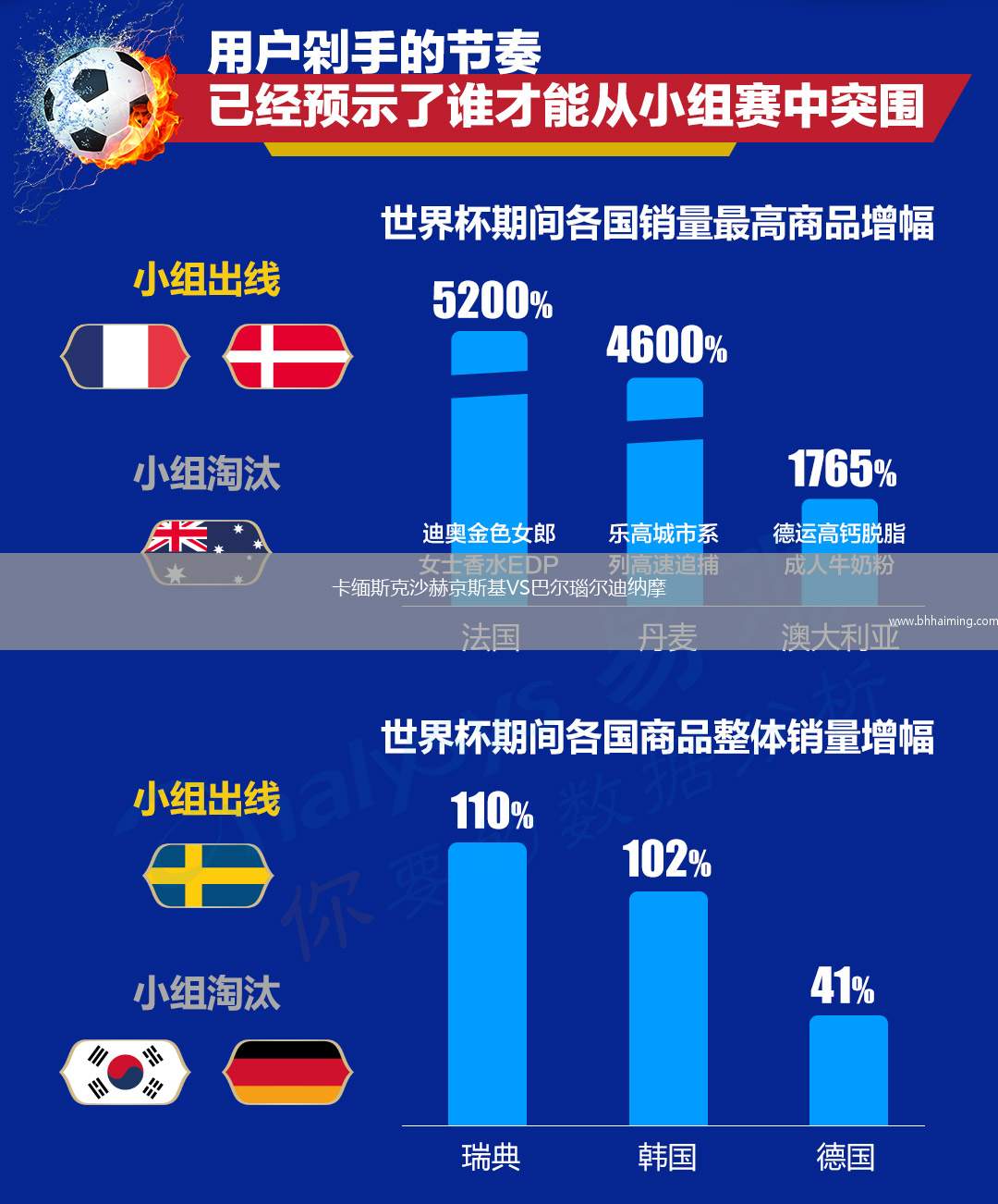 卡緬斯克沙赫京斯基VS巴爾瑙爾迪納摩