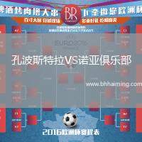 孔波斯特拉VS諾亞俱樂部