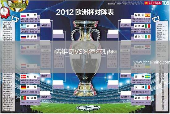 諾維奇VS米德爾斯堡