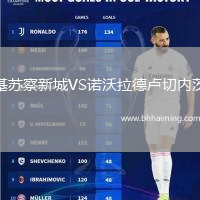 基蘇察新城VS諾沃拉德盧切內茨