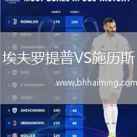埃夫羅提普VS施歷斯