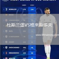 杜斯蘭堡VS格來斯多夫