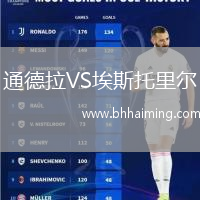 通德拉VS埃斯托里爾