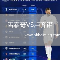 諾泰奇VS盧齊諾
