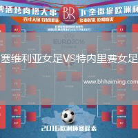 塞維利亞女足VS特內里費女足