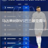馬達萊納聯VS巴蘭基亞青年